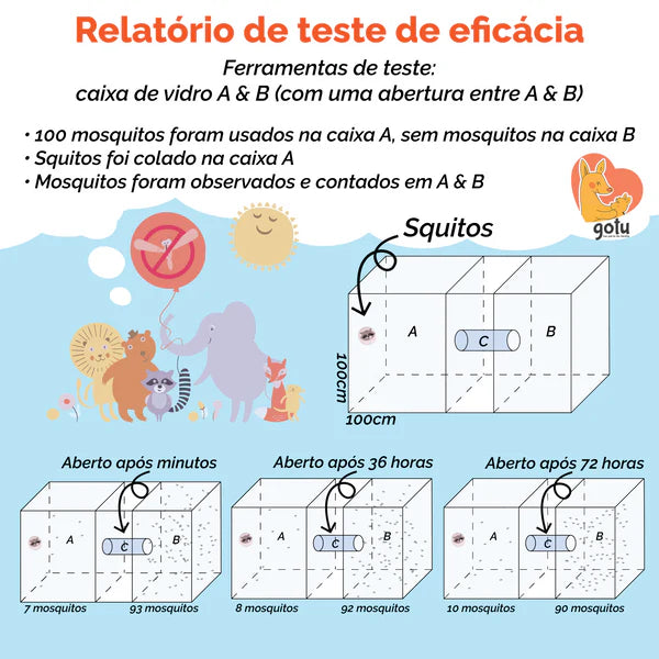 Adesivos Squitos Repelentes de Melgas e Mosquitos